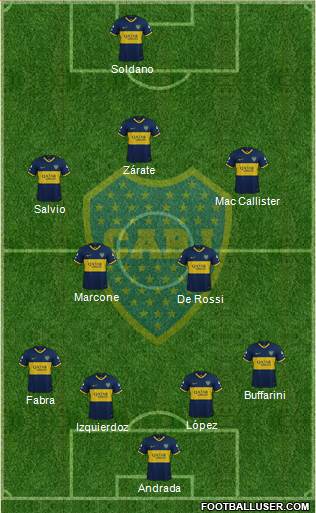 Boca Juniors Formation 2020
