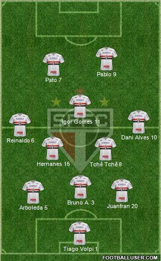 São Paulo FC Formation 2020