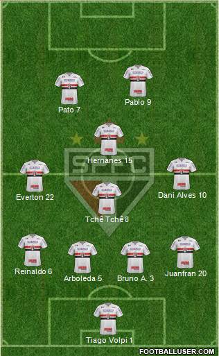 São Paulo FC Formation 2020