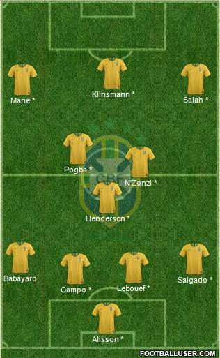 Brazil Formation 2020