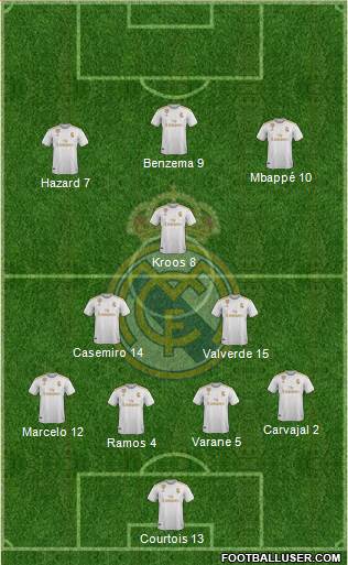 Real Madrid C.F. Formation 2020