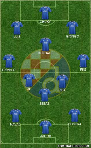 NK Dinamo Formation 2020