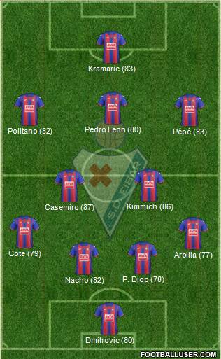 S.D. Eibar S.A.D. Formation 2020