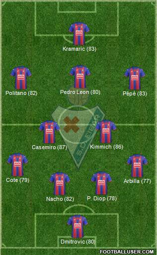 S.D. Eibar S.A.D. 4-2-3-1 football formation