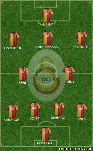 Galatasaray SK Formation 2020