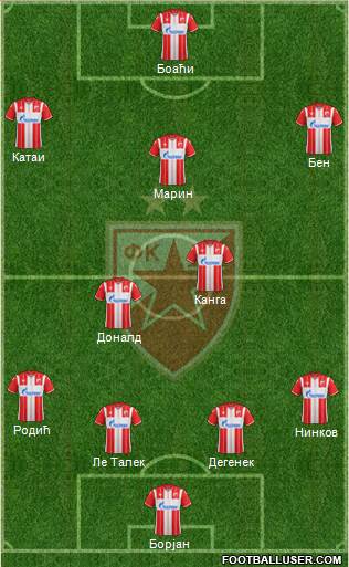 FC Red Star Belgrade football formation