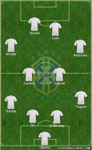 Brazil Formation 2020