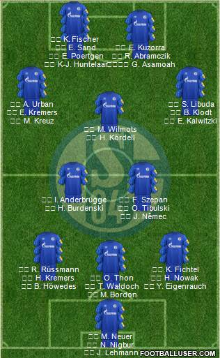 FC Schalke 04 Formation 2020