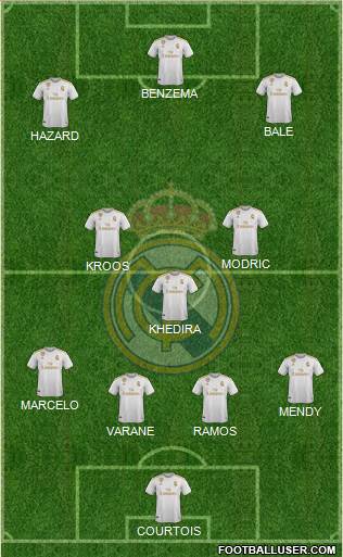 Real Madrid C.F. Formation 2020