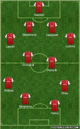 Arsenal Formation 2020