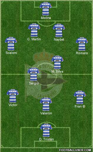 R.C. Deportivo de La Coruña S.A.D. Formation 2020