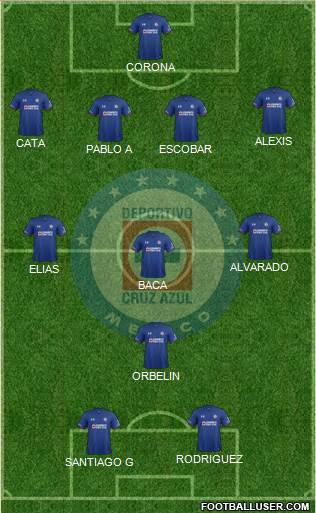Club Deportivo Cruz Azul Formation 2020