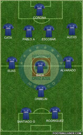 Club Deportivo Cruz Azul football formation