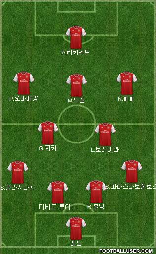 Arsenal Formation 2020