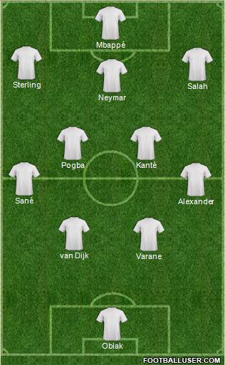 Dream Team Formation 2020
