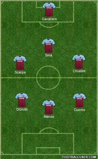 West Ham United Formation 2020