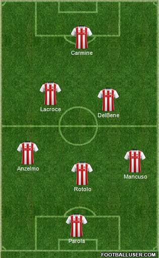 Sunderland football formation