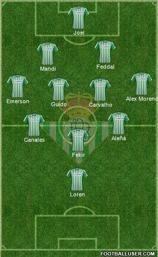Real Betis B., S.A.D. Formation 2020