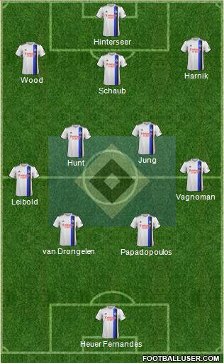 Hamburger SV Formation 2020