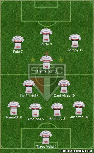 São Paulo FC Formation 2020