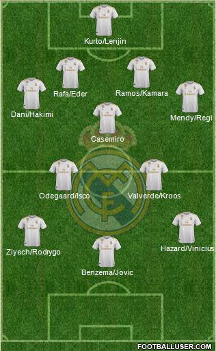 Real Madrid C.F. Formation 2020