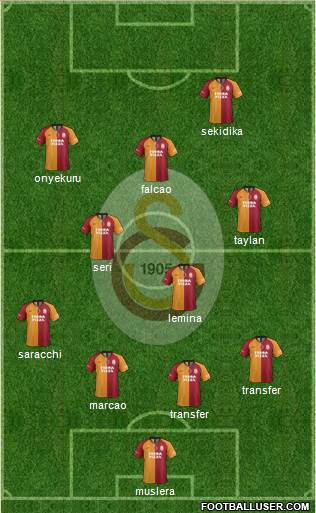 Galatasaray SK Formation 2020