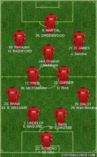 Manchester United Formation 2020