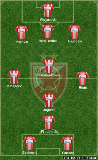 FC Red Star Belgrade football formation