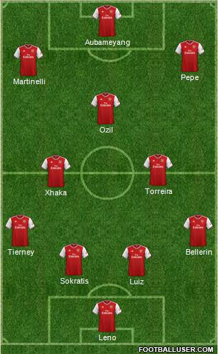 Arsenal Formation 2020