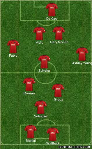 Manchester United Formation 2020