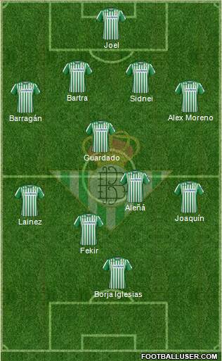 Real Betis B., S.A.D. Formation 2020