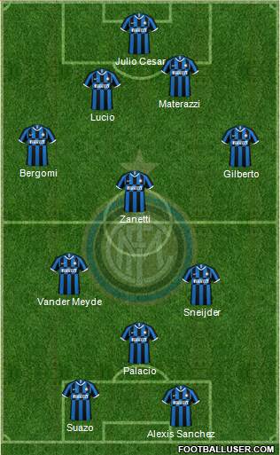 F.C. Internazionale Formation 2020