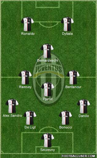 Juventus Formation 2020