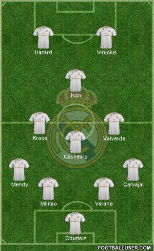 Real Madrid C.F. Formation 2020