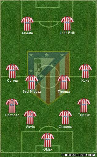 C. Atlético Madrid S.A.D. Formation 2020