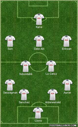 Tottenham Hotspur Formation 2020