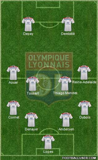 Olympique Lyonnais Formation 2020