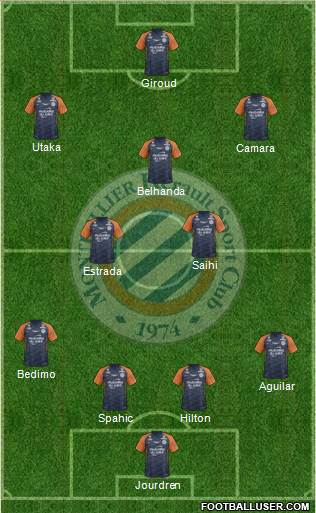 Montpellier Hérault Sport Club Formation 2020