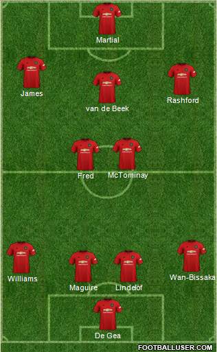 Manchester United Formation 2020