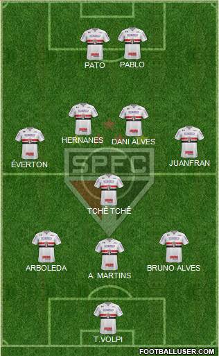 São Paulo FC Formation 2020