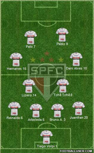 São Paulo FC Formation 2020