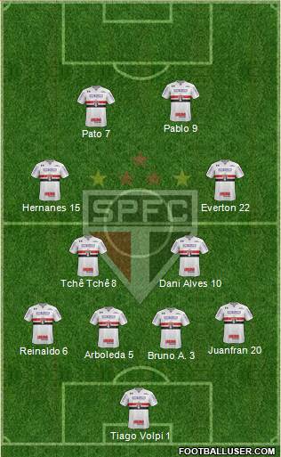 São Paulo FC Formation 2020