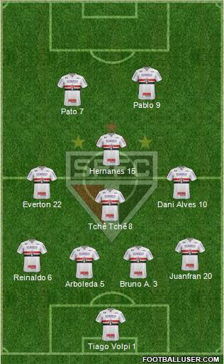 São Paulo FC Formation 2020