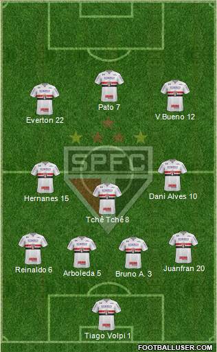 São Paulo FC Formation 2020