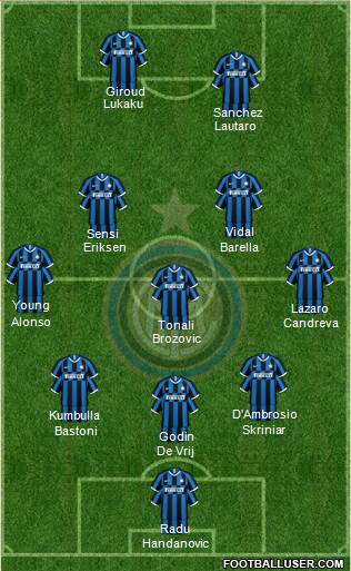 F.C. Internazionale Formation 2020
