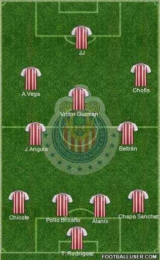 Club Guadalajara Formation 2020