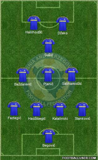 Bosnia and Herzegovina Formation 2020