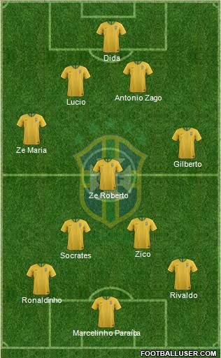 Brazil Formation 2020