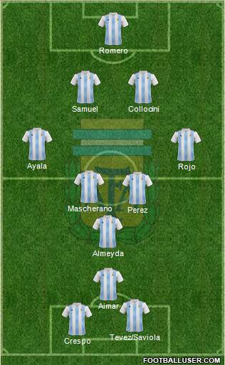 Argentina Formation 2020