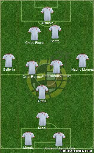 Spain Formation 2020